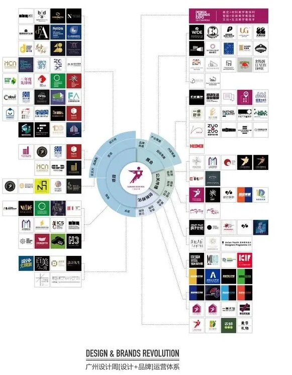 2025广州设计周主办方推出 “设计+品牌”(D+B，Design+Brands)设计推广与品牌营销的B2B商务运营模式，