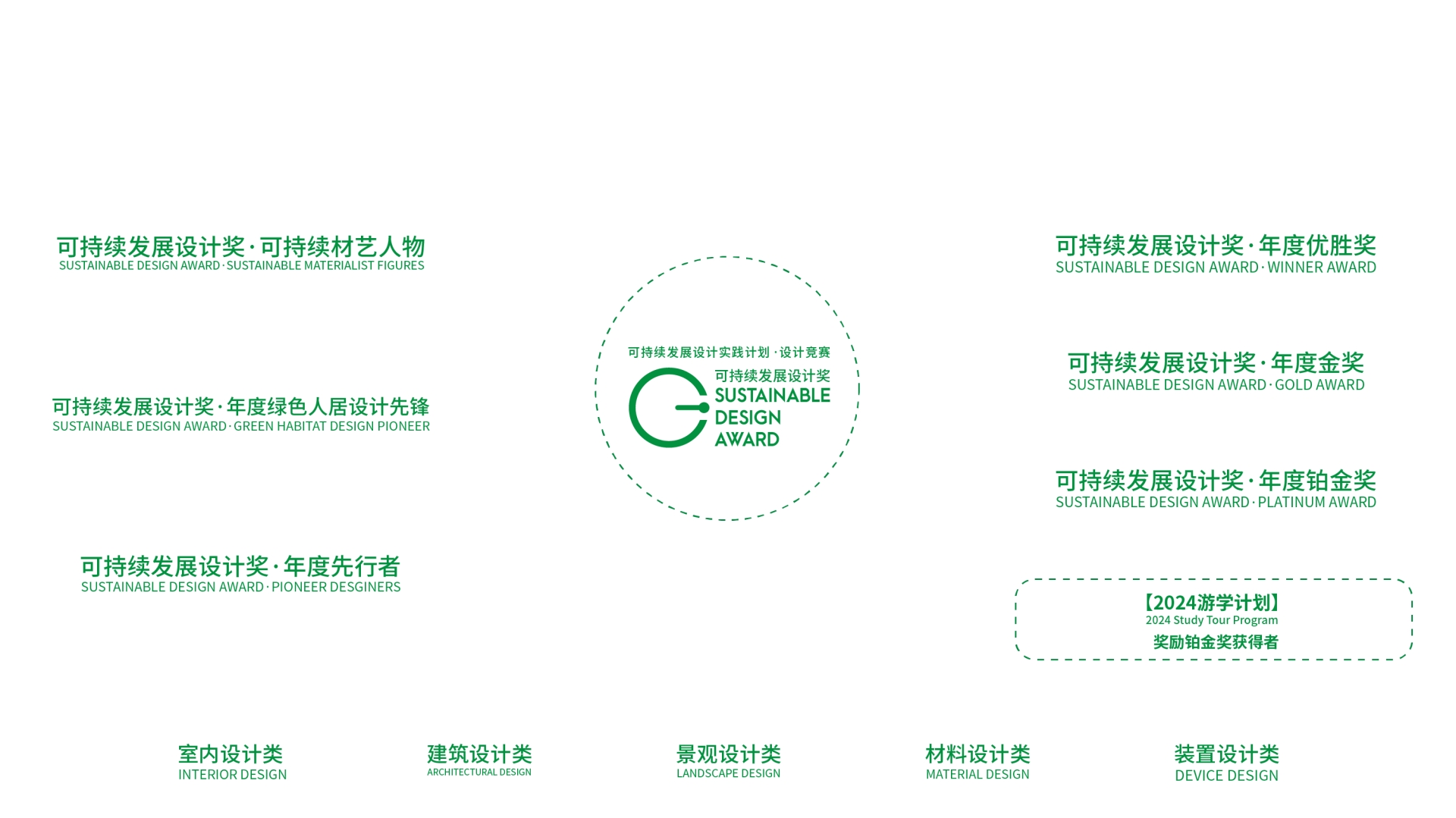 官宣！2025广州设计周重磅打造「可持续发展设计奖」主办邀请函！